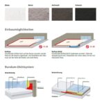 Duschwanne weich Romay RoPlaya 90x140