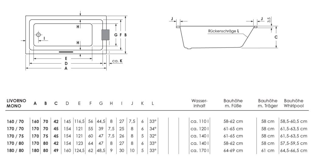Badewanne Acryl Repabad Livorno Mono 170x75 Einbaubadewanne Weiss