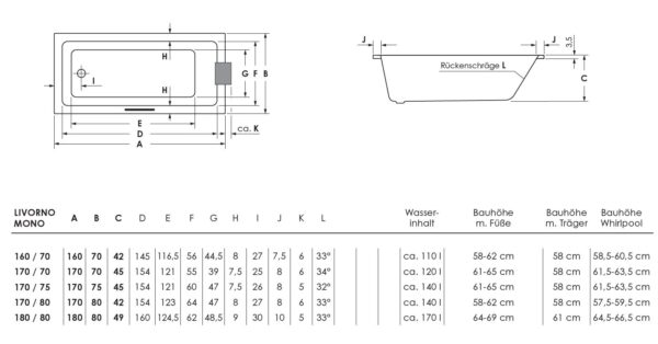 Badewanne Acryl Repabad Livorno Mono 170x75 – Bild 3